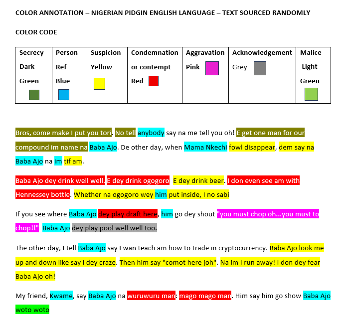 Color/Text Annotation - Pidgin English